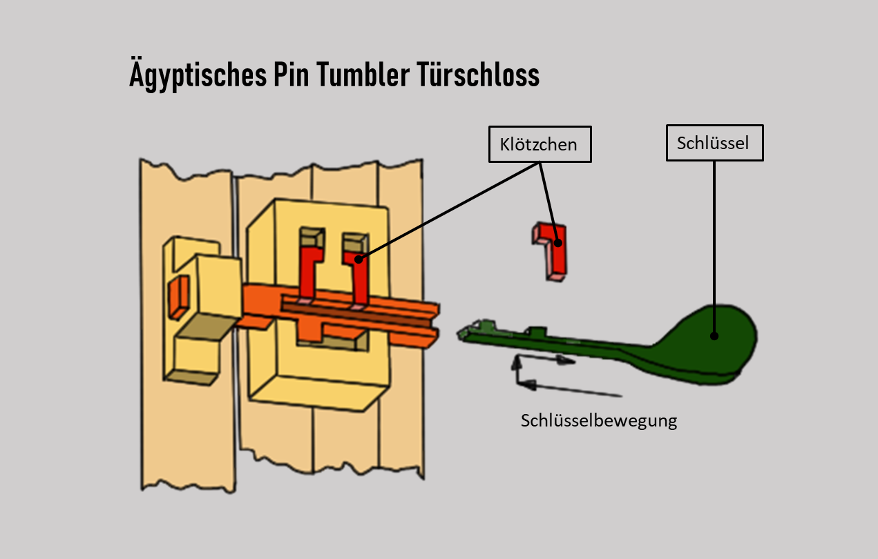 Ägyptisches PIN Tumbler Schloss ca. 4000 v. Chr.