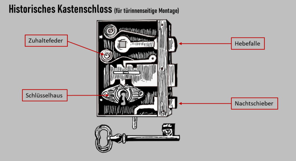 Schlsser Von Innen